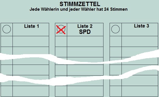 Stimmzettel