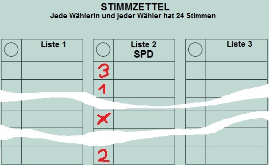 Stimmzettel