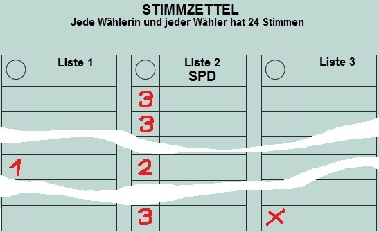 Stimmzettel