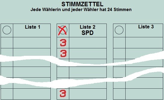 Stimmzettel