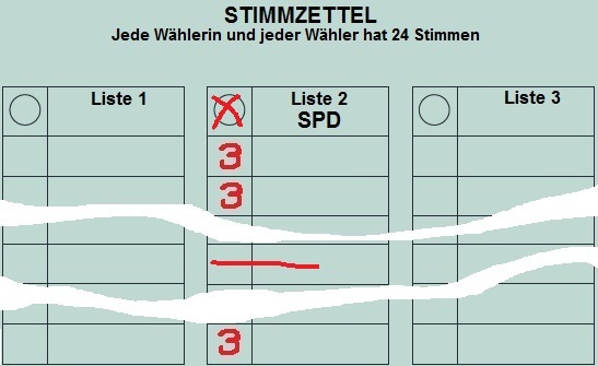 Stimmzettel