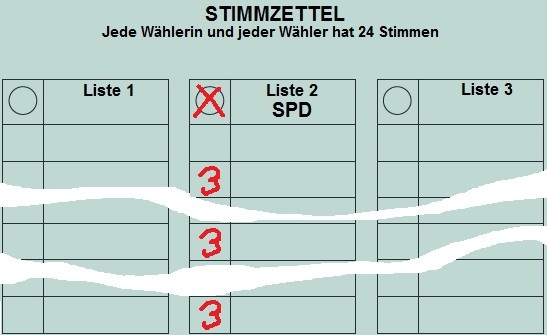 Stimmzettel
