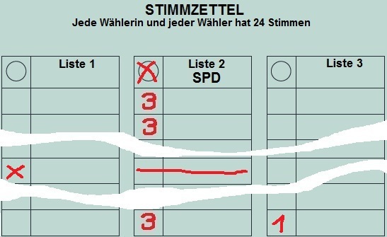 Stimmzettel