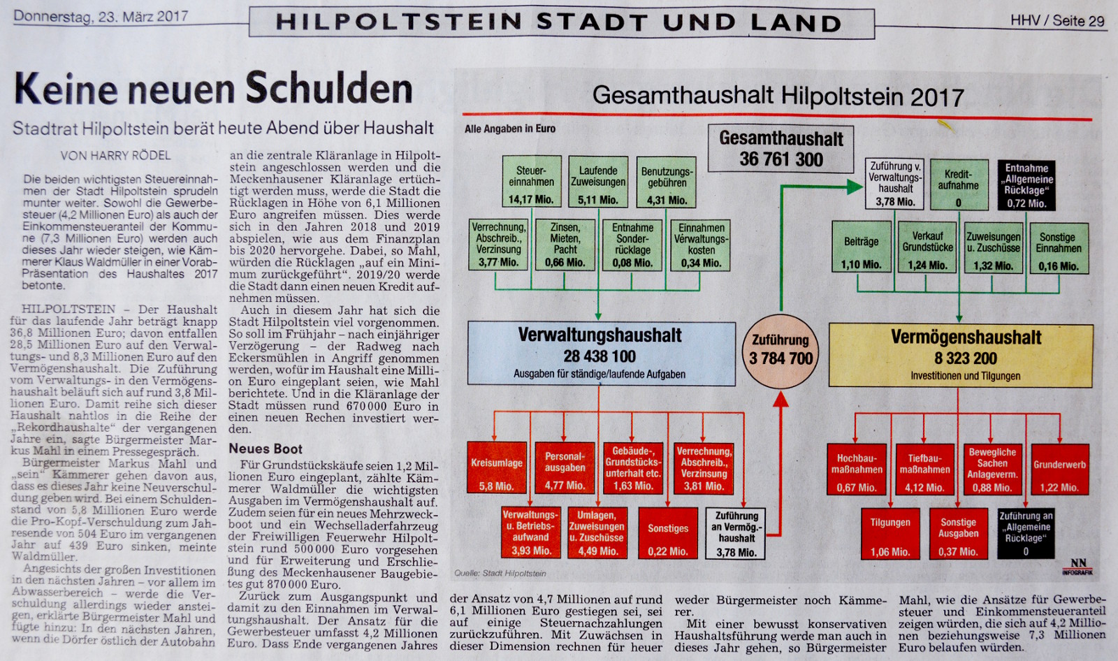 Foto Artikel Hilpoltsteiner Zeitung